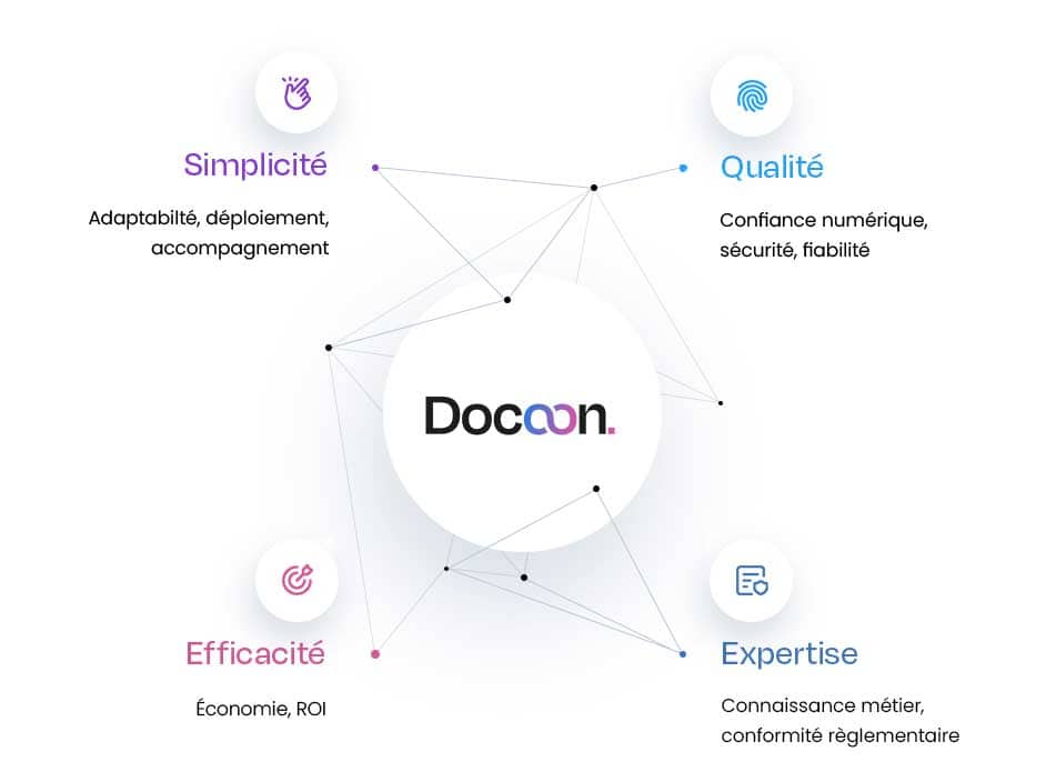 Docoon